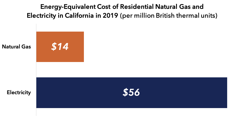 The High Cost of California Electricity Is Increasing Poverty 6
