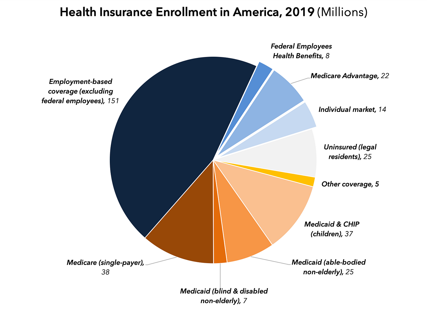 Key Findings from the 2021 FREOPP World Index of Healthcare Innovation 6 0nb70zqvhtoj2gvwm