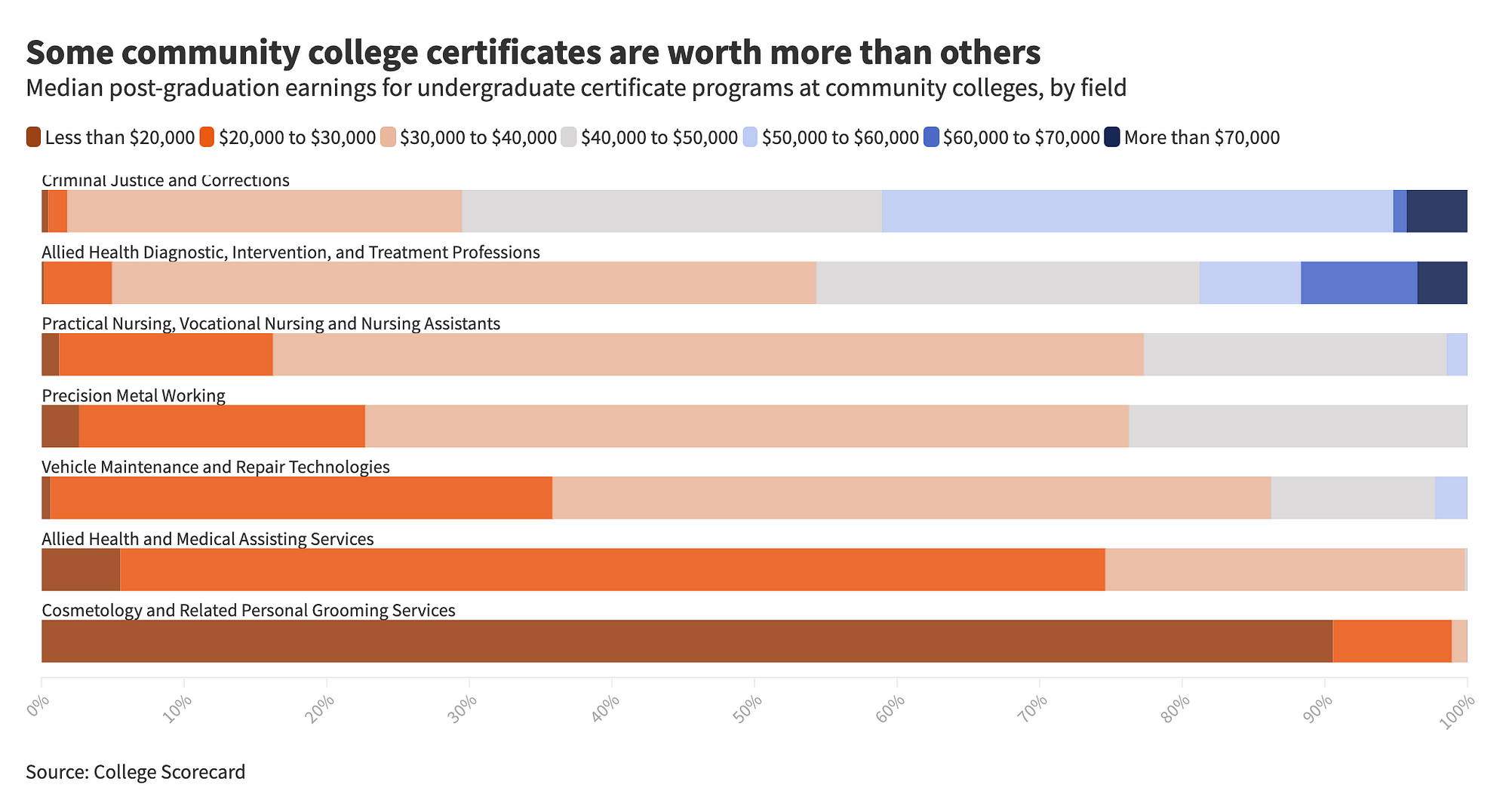 A Better Alternative to Free Community College 4 1adrsjsommwmt4dql8zmrog