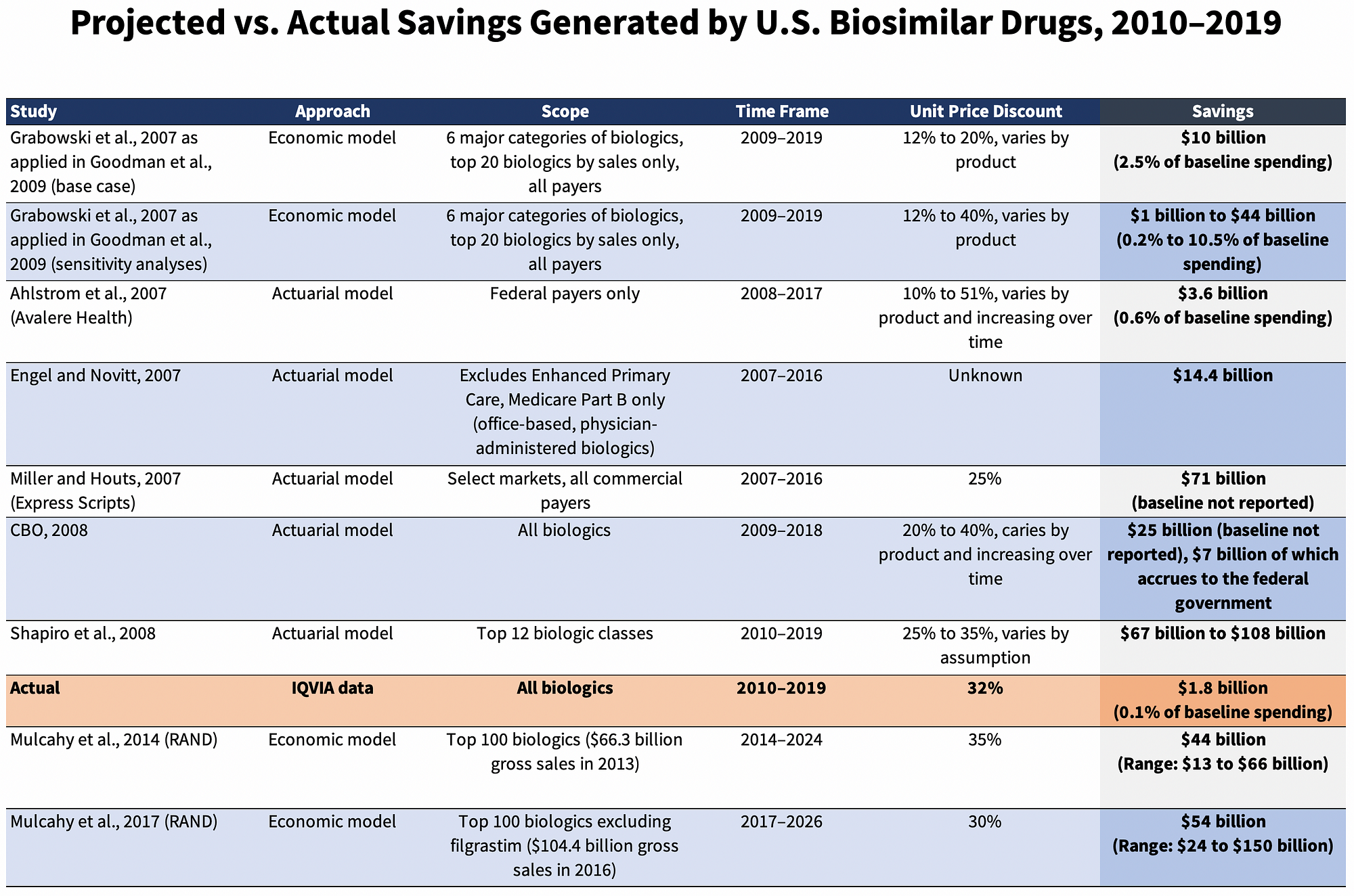 1bggvq3vv2vincrmkj7klva