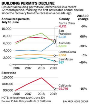 How Rent Control Makes Housing Less Affordable 7 1frj9he9thultjgfutt3lfg