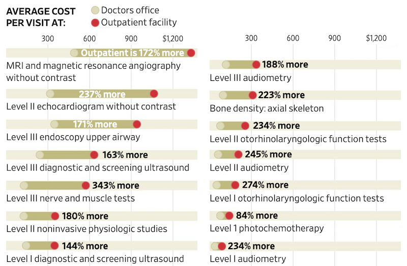 Affordable Hospital Care Through Competition and Price Transparency 32 1jr zooumcur5bpdenig96g