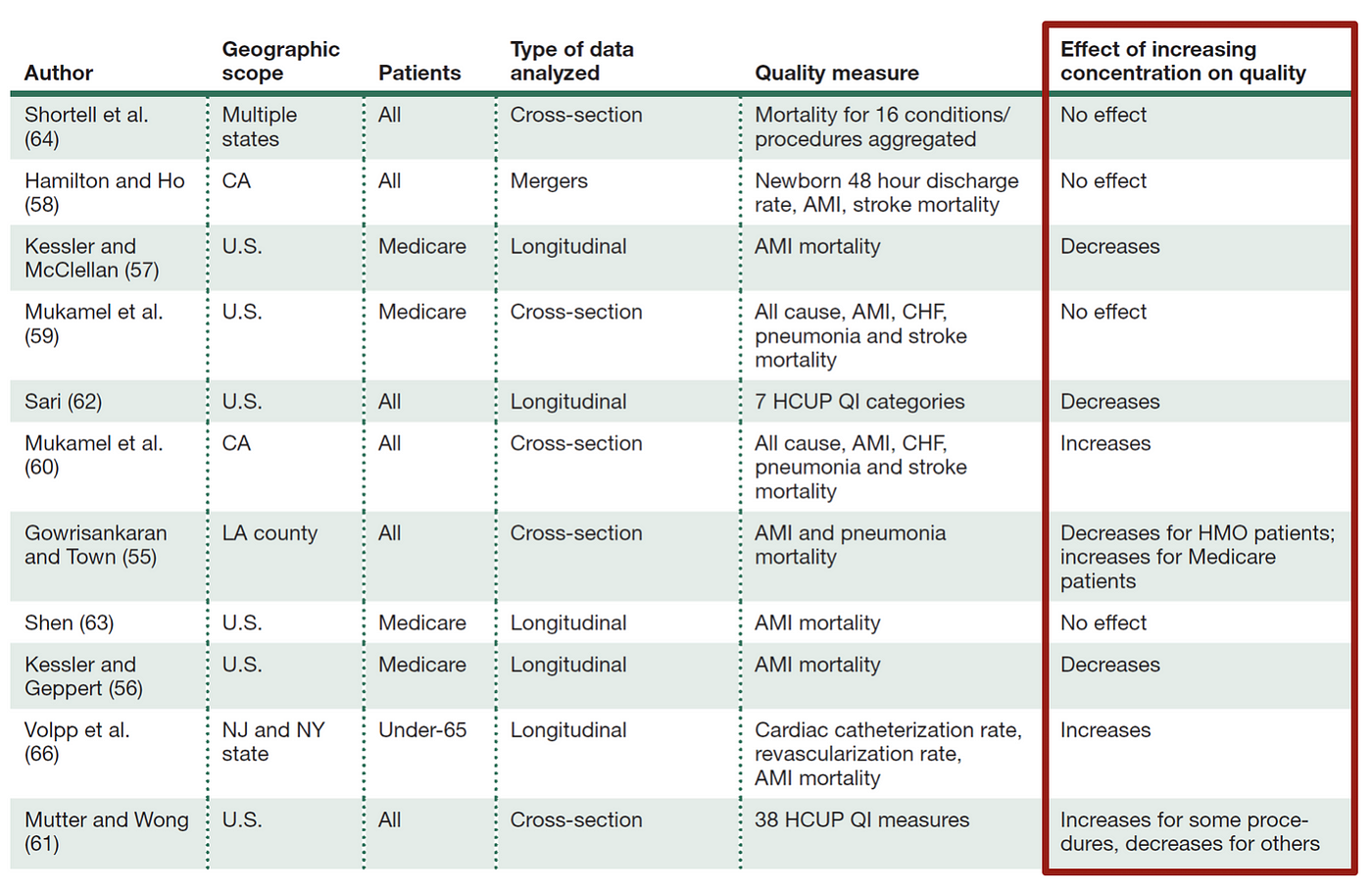 Affordable Hospital Care Through Competition and Price Transparency 26
