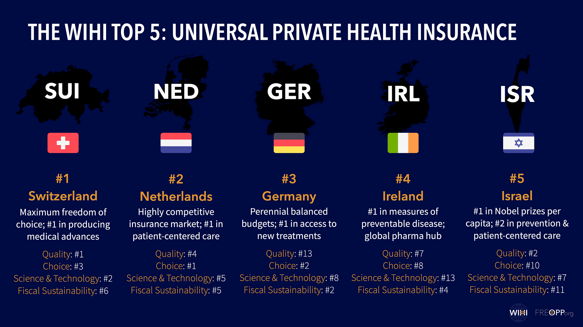 Key Findings from the 2021 FREOPP World Index of Healthcare Innovation 4 1m7hmyag092tlwwqfvi1kfq