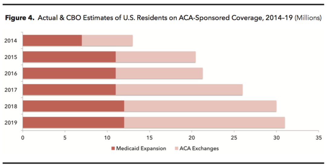 Understanding FREOPP’s Obamacare Replacement in 10 Minutes or Less 4 1nccpedd4n9qegs znti7pa