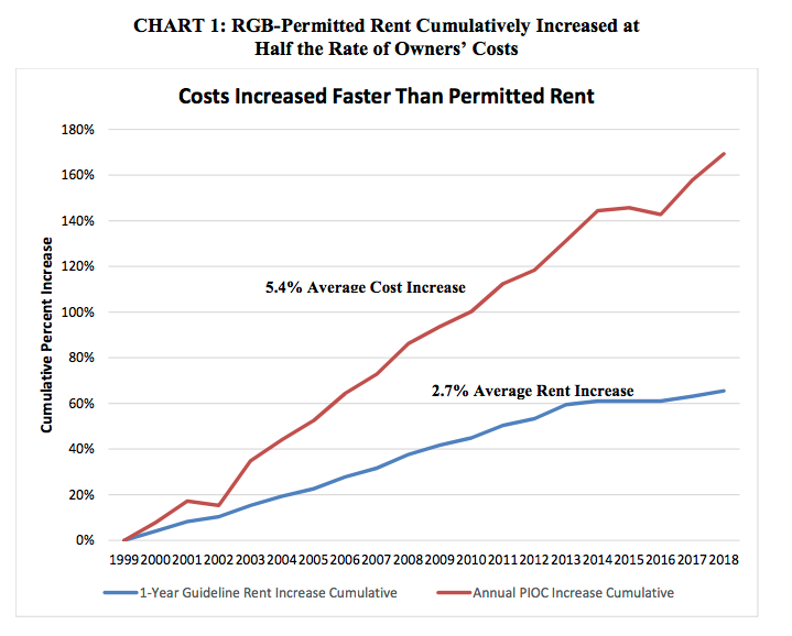 Rent Control Helps Few People, and Harms Many More 4 1pebhkd64 nut3slh5i8u8g