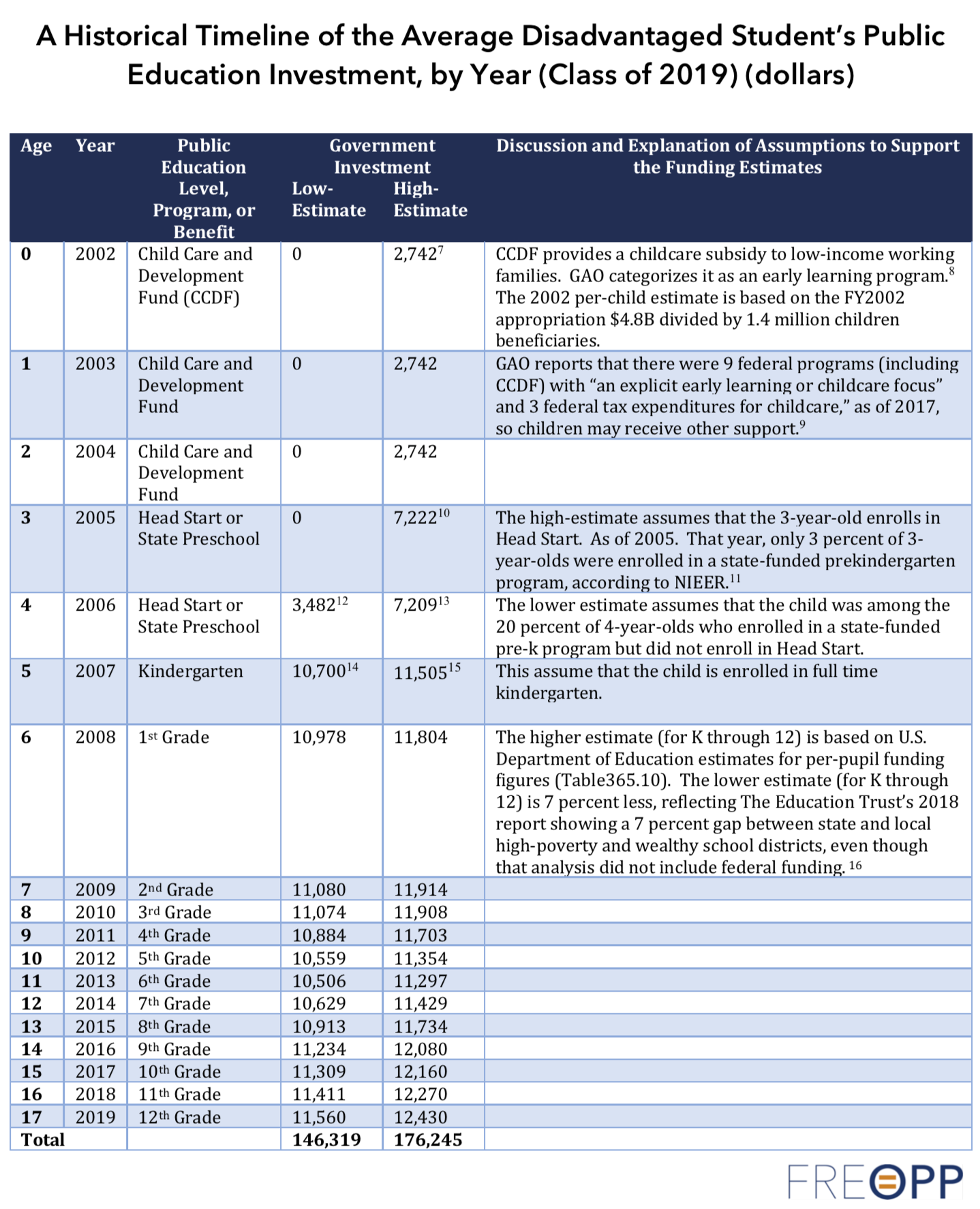 The State of Equal Opportunity in American K-12 Education - FREOPP