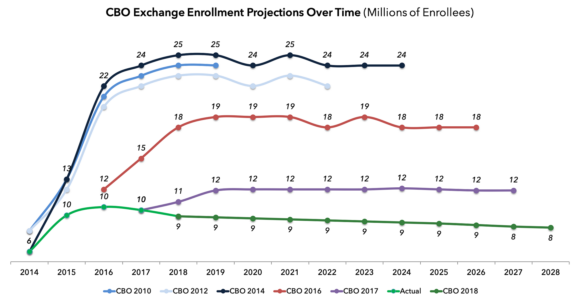 Bringing Private Health Insurance Into the 21st Century 16