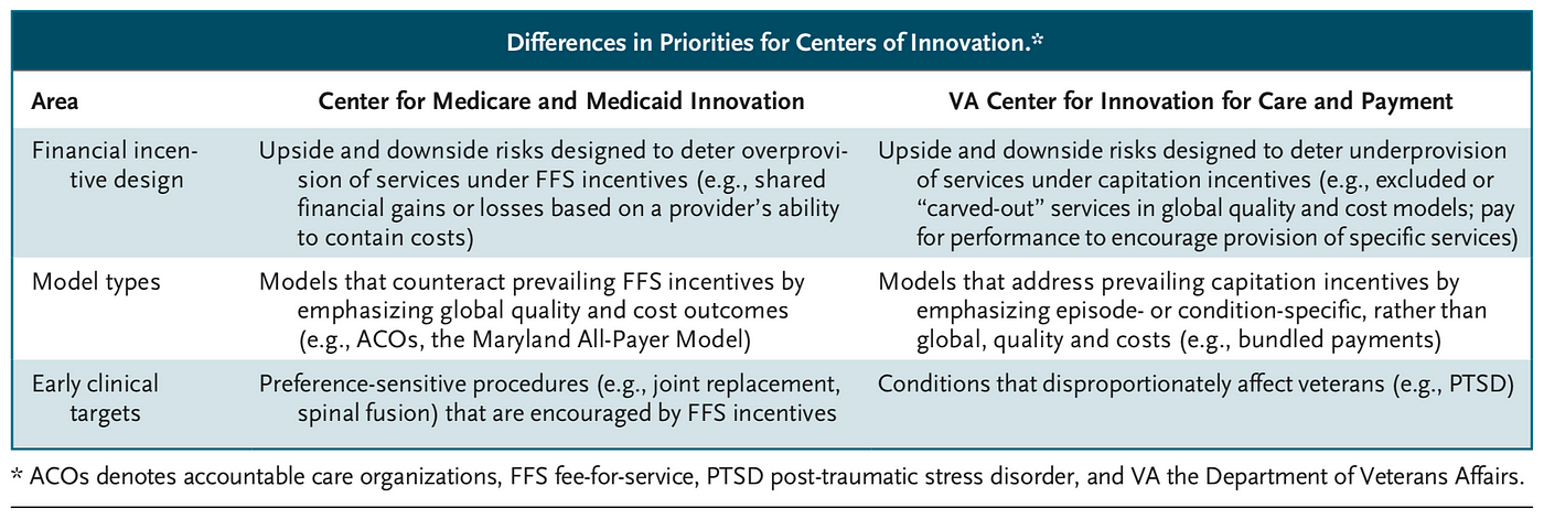 Achieving Health Care Independence for Veterans 14