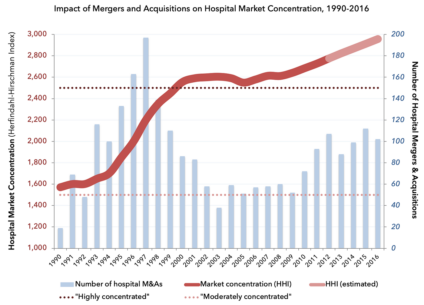 Affordable Hospital Care Through Competition and Price Transparency 35