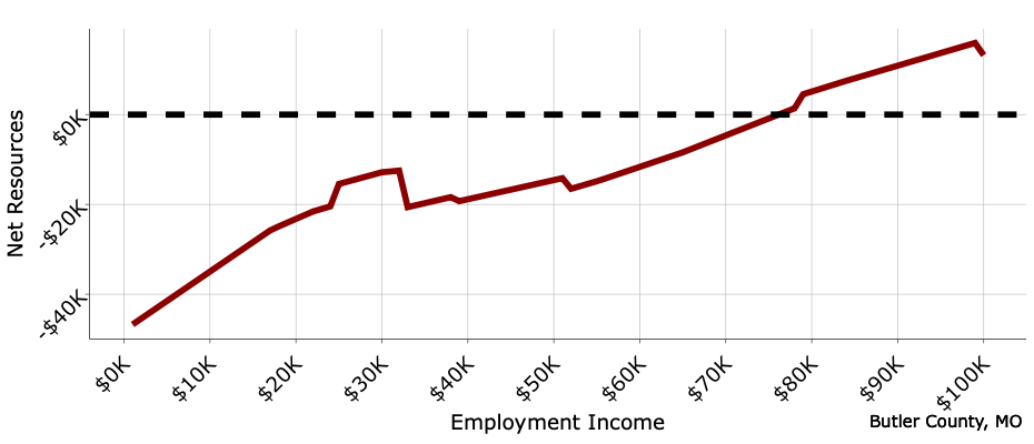 Fixing the Broken Incentives in Tennessee’s Welfare System 6 AD 4nXd1SjgeXqQQgwCQYh9wHRL88oFLxnlwCb5ZXPYaUNsopxPd29iZTiBrxZ QknmhauYv6iUm9WX9Lfi4Y4f628zTsXqvN X6Cj14Xnm433L0jRtgHecyX0nbI0DzEduvbKZIja5qXfwQYnPrMlmbobMF8o8