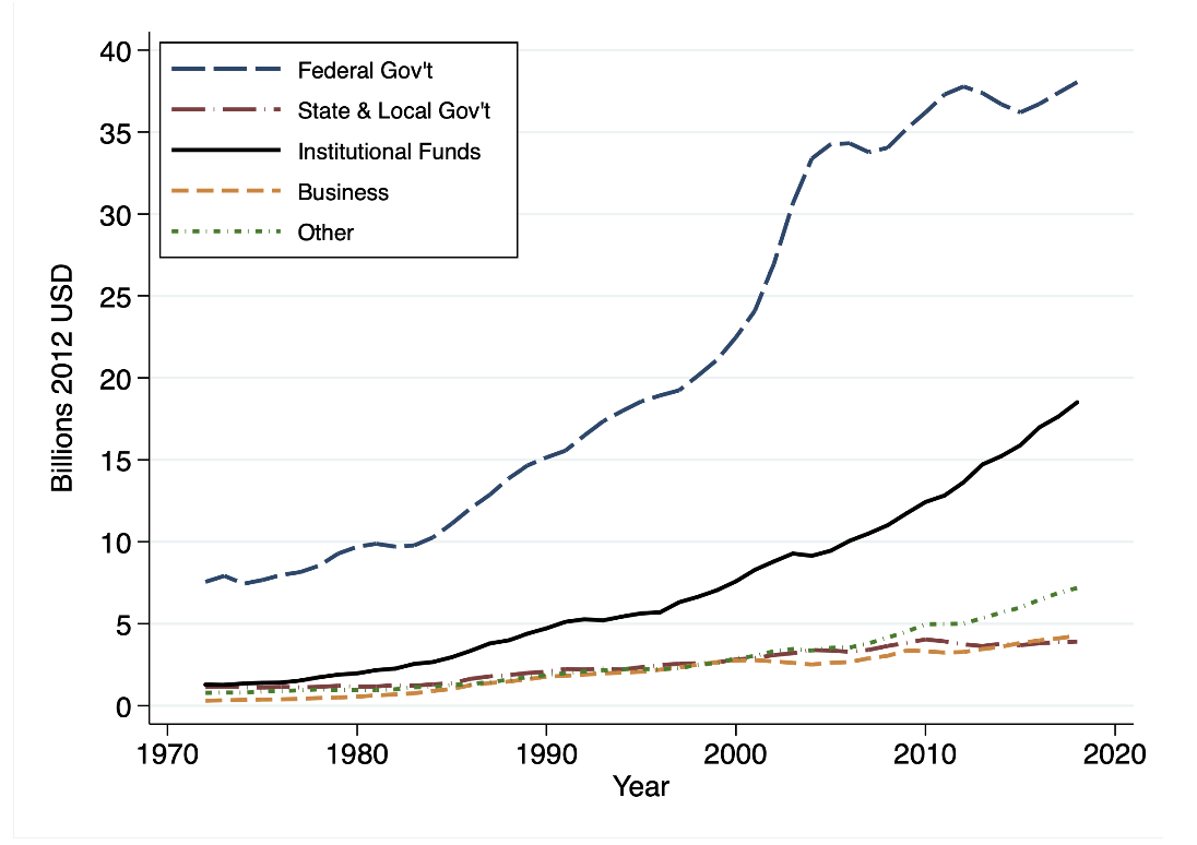 University-based research funding: an economic perspective 1 ad 4nxdufg et2qb0y1pq9kcppudsbw31nit1yisnb3sqoiqirkybckjp5fpdhgkbxhf5wduizqjuxw64bdvimbkee0fqfw8fgutazx7vpa28b1s ea1z4a7 qp7uerysghys8c5m90bbw