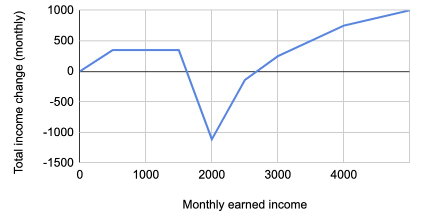 Fixing the Broken Incentives in Tennessee’s Welfare System 7 image