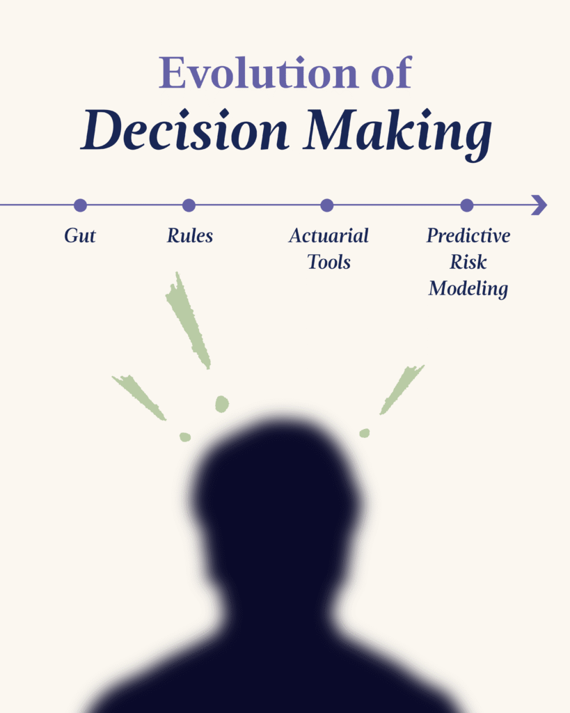 EvolutionDecisionMaking