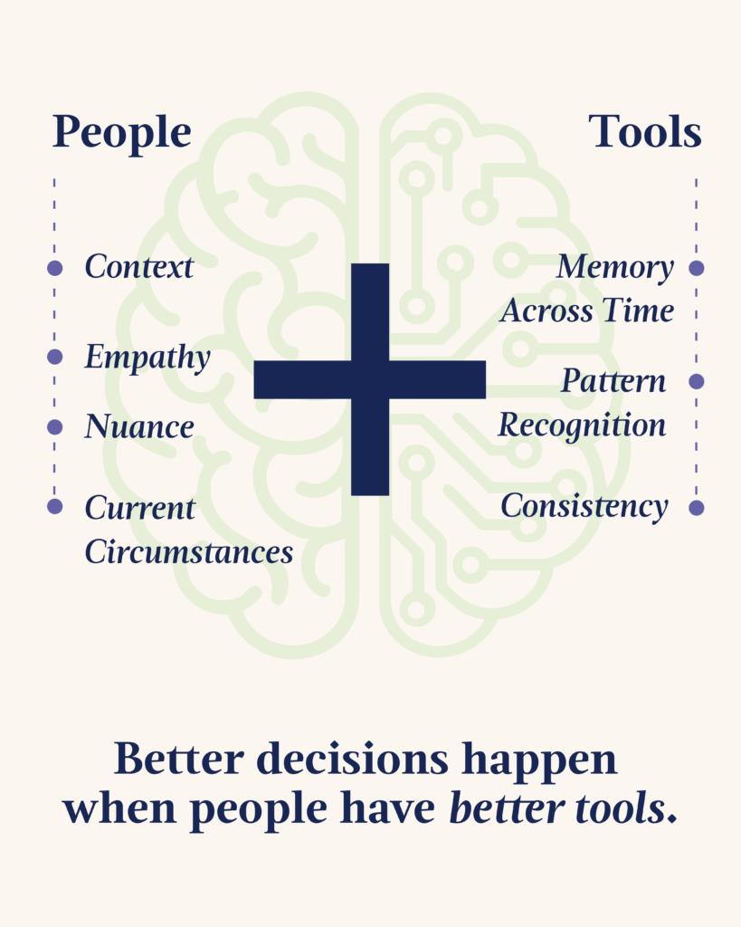 PeopleTools