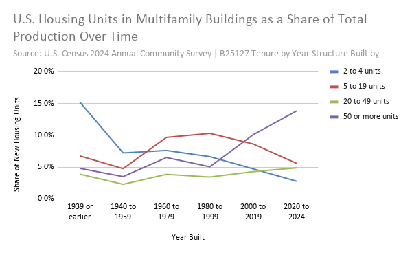 The path to abundant middle housing 2 image